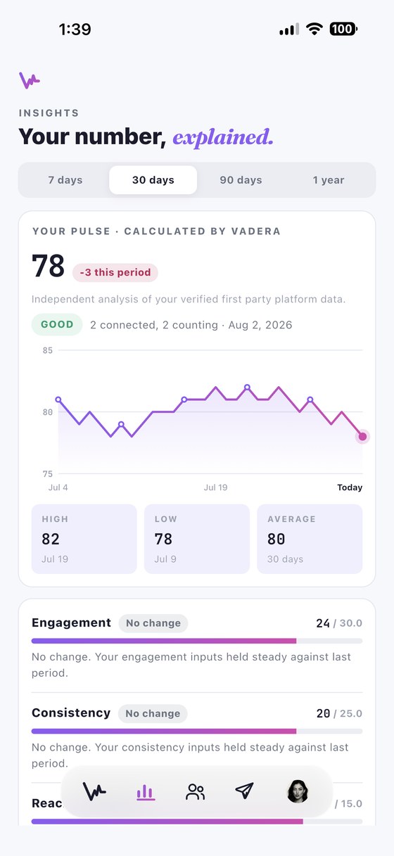 Vadera Pulse insights screen showing what moved the score.